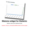 Matomo Statistics Widget