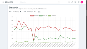 Geo Analytics Screenshot 3