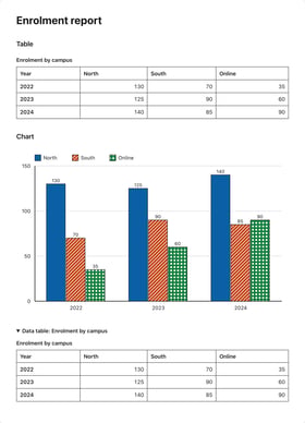 A11y Data Tables and Charts Screenshot 1