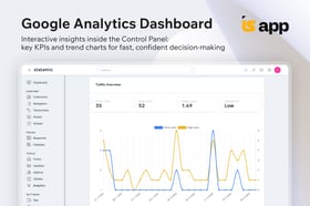 Google Analytics (GA4) widgets Screenshot 2