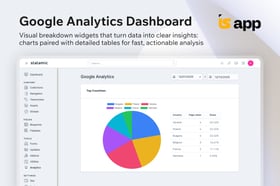 Google Analytics (GA4) widgets Screenshot 4