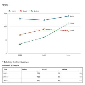 A11y Data Tables and Charts Screenshot 2