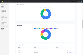 statamic-privacy-analytics Screenshot 3
