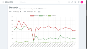 Geo Analytics Screenshot 3