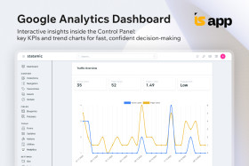 Google Analytics (GA4) widgets Screenshot 2