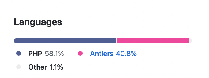 Antlers stats on GitHub