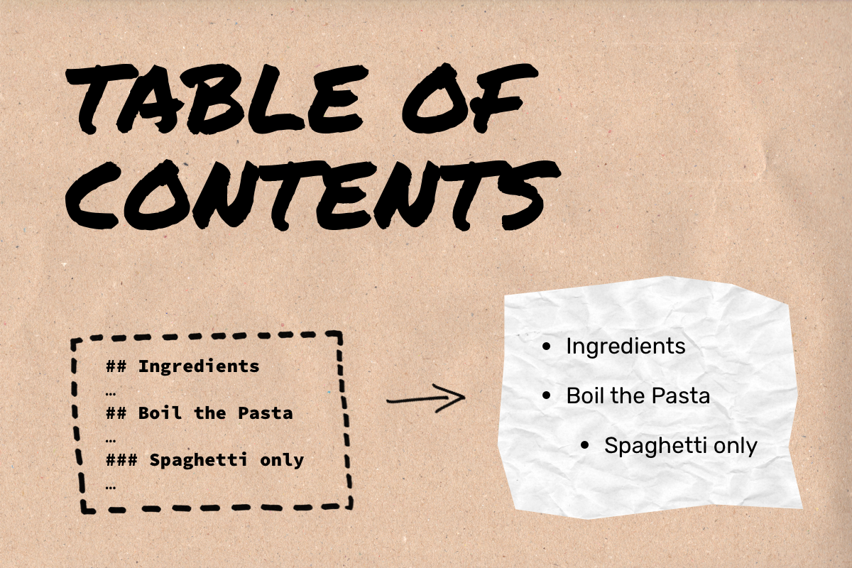 Table of Contents Icon